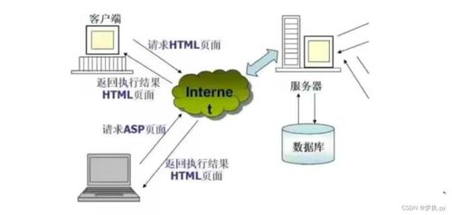 分層模型與協(xié)議 計算機(jī)網(wǎng)絡(luò)服務(wù)的基礎(chǔ)