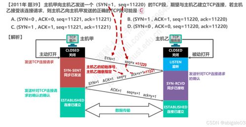 運(yùn)輸層 計(jì)算機(jī)網(wǎng)絡(luò)服務(wù)的可靠傳輸橋梁