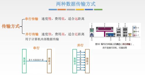 計(jì)算機(jī)網(wǎng)絡(luò)物理層 連接數(shù)字世界的物理基石