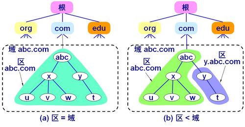 一篇文章帶你搞懂應(yīng)用層萬維網(wǎng) 計(jì)算機(jī)網(wǎng)絡(luò)服務(wù)的核心基石