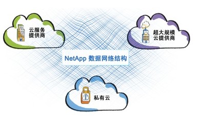 NetApp產(chǎn)品運(yùn)營執(zhí)行副總裁 駕馭混合云的未來，打造無縫集成的企業(yè)IT架構(gòu)