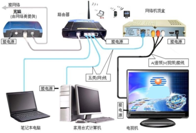 家庭光纖入戶網絡設置指南 如何實現多臺電腦共享上網